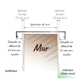 Schéma choix de votre couvertine